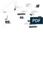 02.- Clase 02 Router, Acces Point y Switch