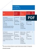 Minimum English Language Proficiency Entry Criteria: For Postgraduate Research Students Commencing Candidature in 2015