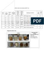 Data Pengamatan Inhibitor