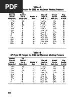 API 6A Tables For Flange Face Parallelism | PDF