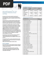Microsoft Dynamics AX 2012 Enterprise Portal Benchmark Summary