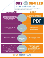 Differences Metaphors Similes