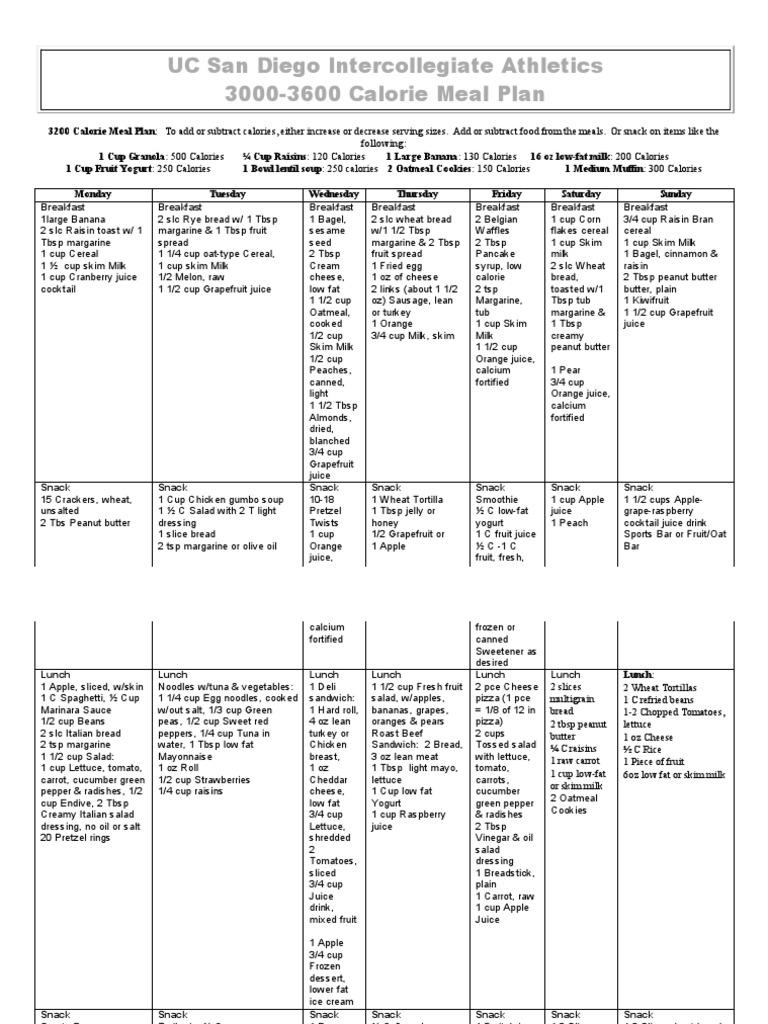 3000-3600 Calorie Meal Plan | Pdf | Salad | Lunch