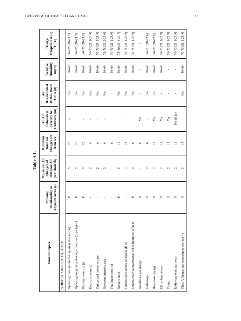 HVAC Design Manual For Hospitals & Clinics2003 Orignal PDF