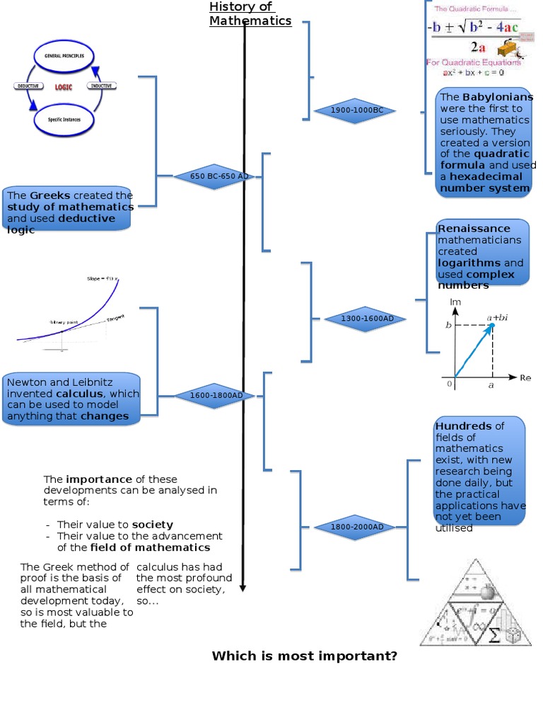 Evolution of Mathematics Through Ages | PDF