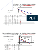 Casos Particulares Simplex