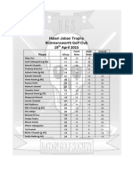 hatari joban trophy 2015 results