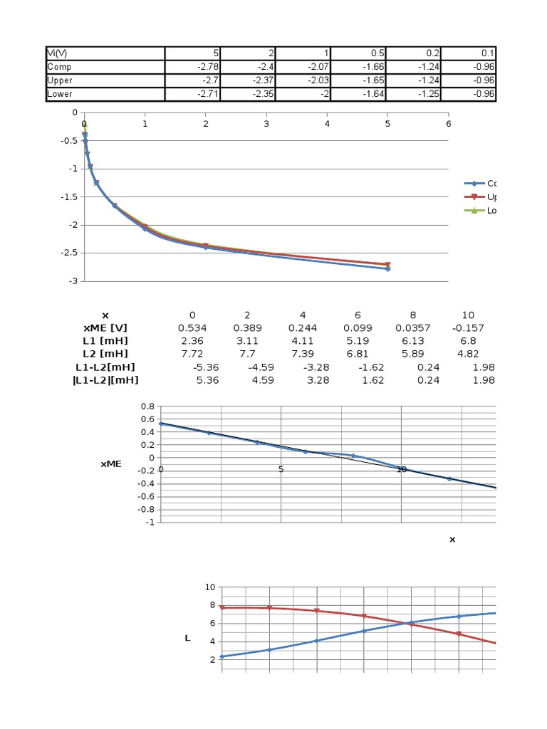 Electrical Data Analysis | PDF | Teaching Methods & Materials