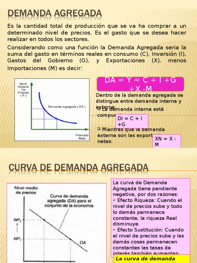 Función y Curvas de Demanda Agregada | PDF | Oferta (economía) | La ...