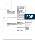 Clasificacion de Las Proteinas