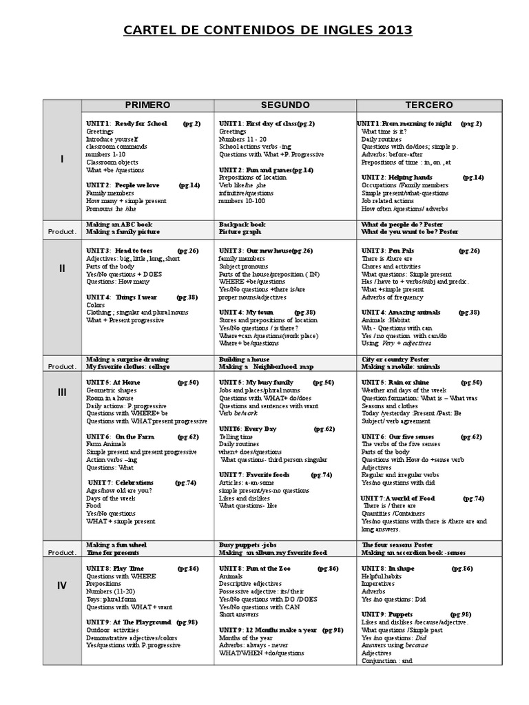 Cartel De Contenidos De Ingles 2013 Primero Segundo Tercero