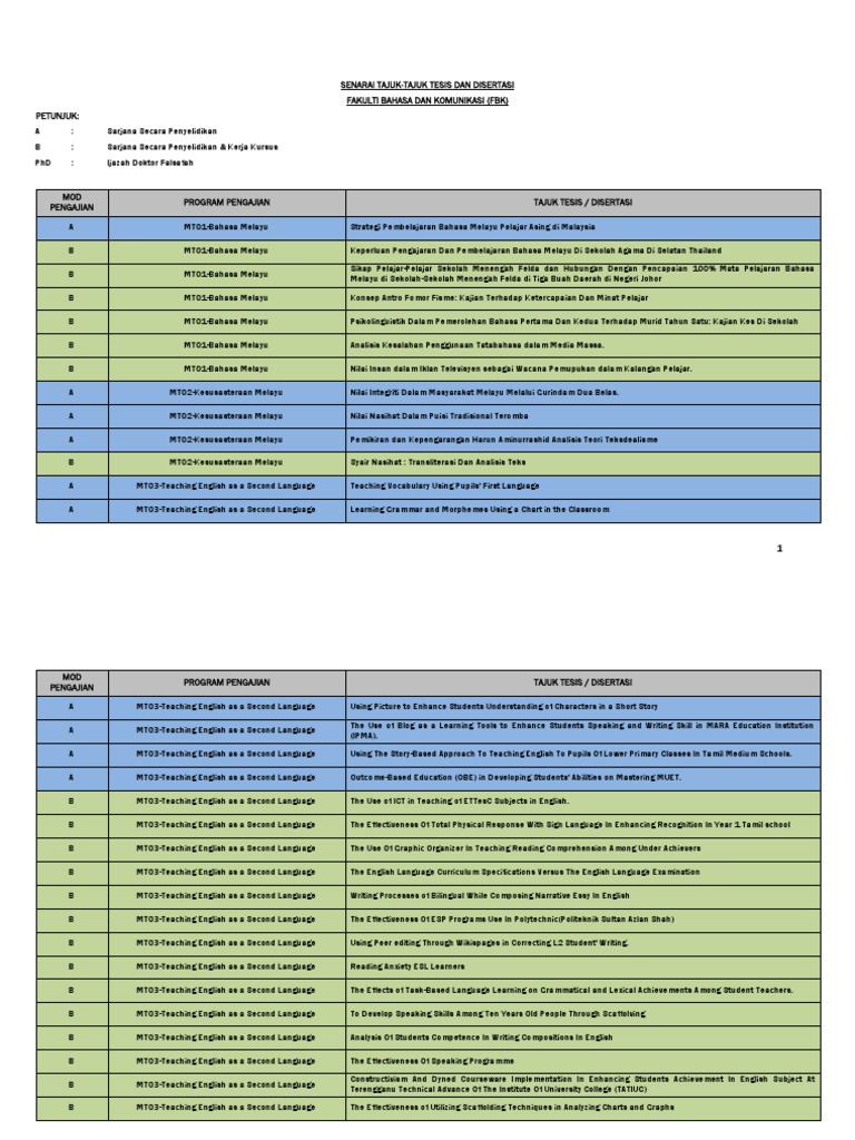 Contoh tesis degree picture