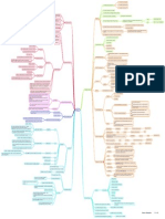 OSPF-Mindmap.pdf