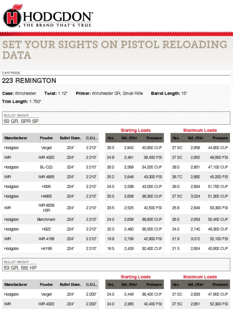 hodgdon-223-rifle-reloading-data