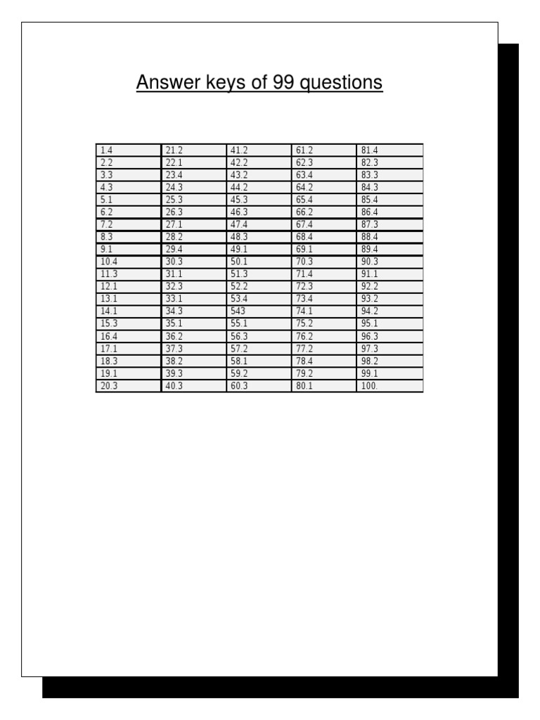 Answer Keys for 99 Questions | PDF | Home & Garden