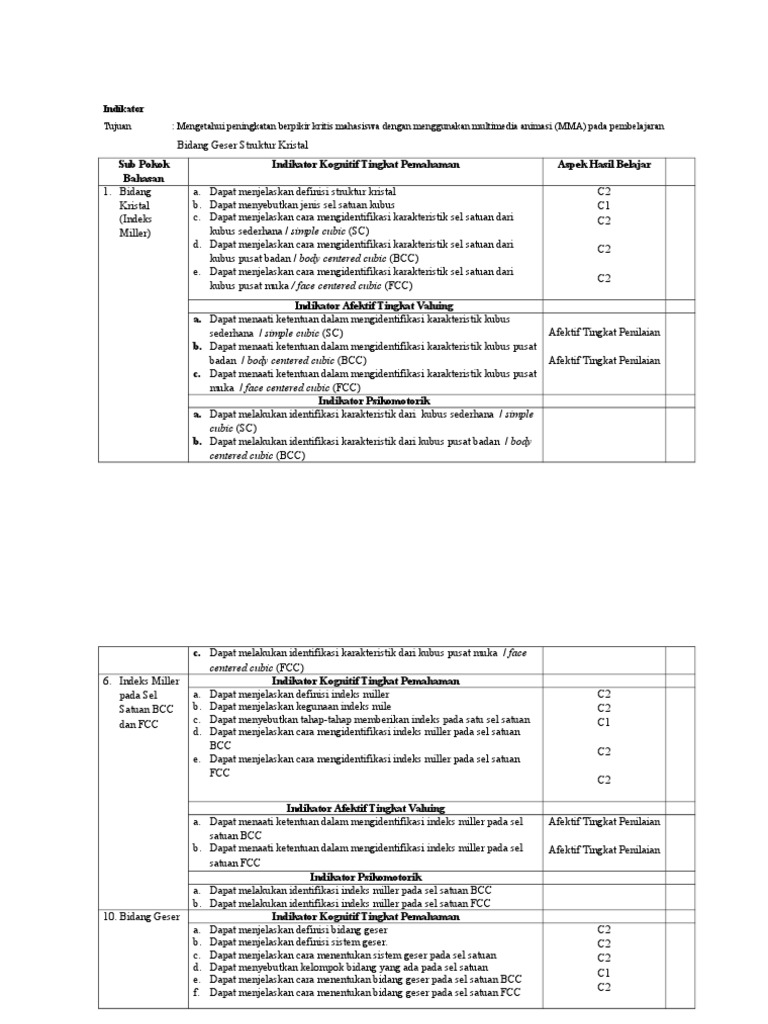Indikator pembelajaran bidang geser Indikator pembelajaran bidang geser