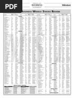 Manila Standard Today -- Busines Weekly Stock Review (May 4-8, 2015)