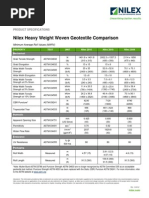 Caltrans Riprap Size Specifications | PDF | Ton | Materials