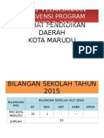 Tapak Dailog Pelaksanaan Intervensi Program Linus 2014-Ppd (Terkini) 2