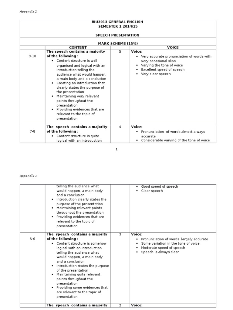 Appendix 1 - Mark Scheme For Speech Presentation | PDF | Linguistics ...