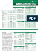 Platts European Market Scan 270813