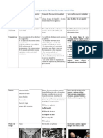 CuadrocomparativodeRevolucionesIndustriales.docx