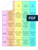 Weebly Rubric 2015