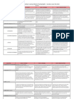 lesson plan rubric