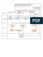 Resort Hotel Reservation Business Process