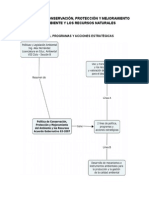 Resumen de La Política de Conservación, Protección y Mejoramiento Del Ambiente Guatemala