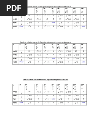 Tabel Cu Valorile Exacte Ale Funcţiilor Trigonometrice