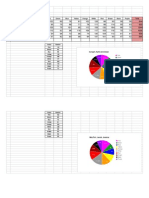 P2ie Graphs