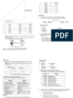 F4 SPM Biology Chapter 4 