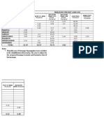 Mangrove Area Profile Claver