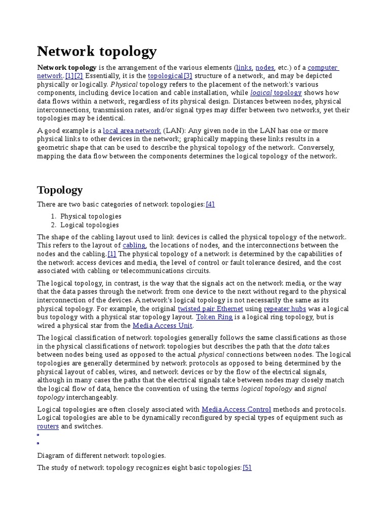 History of network topology picture