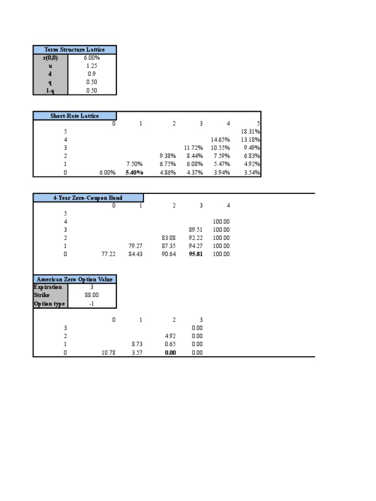 Term Structure Lattice and Bond Pricing | PDF