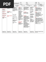 Spirinolactone Drug Study