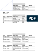 Class (Time) Topic (Subtopic) Learning Objective Activities Reflection