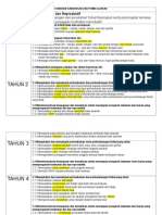 Standard Kandungan Dan Pembelajaran P.kesihatan Tahun 1-6