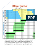 Forex Market Time Chart