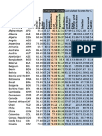 2015 Social Progress Index Data