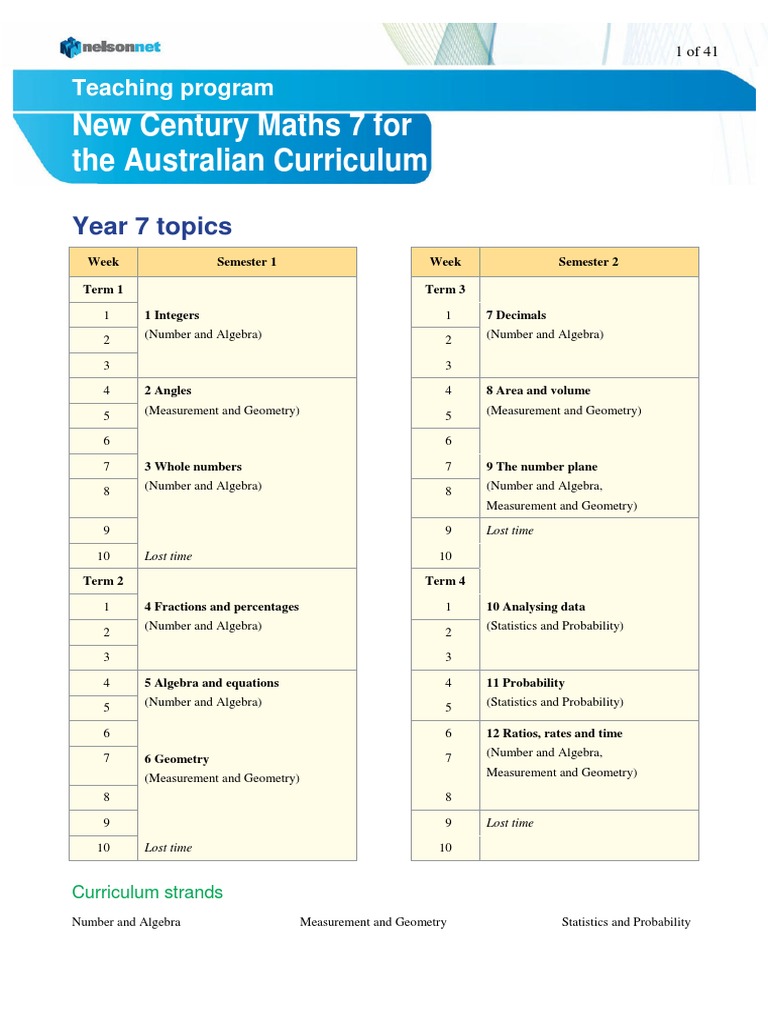 Teaching Program Year 7 | Download Free PDF | Fraction (Mathematics ...
