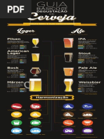 Guia Básico de Degustação de Cerveja_Gabriel Menezes