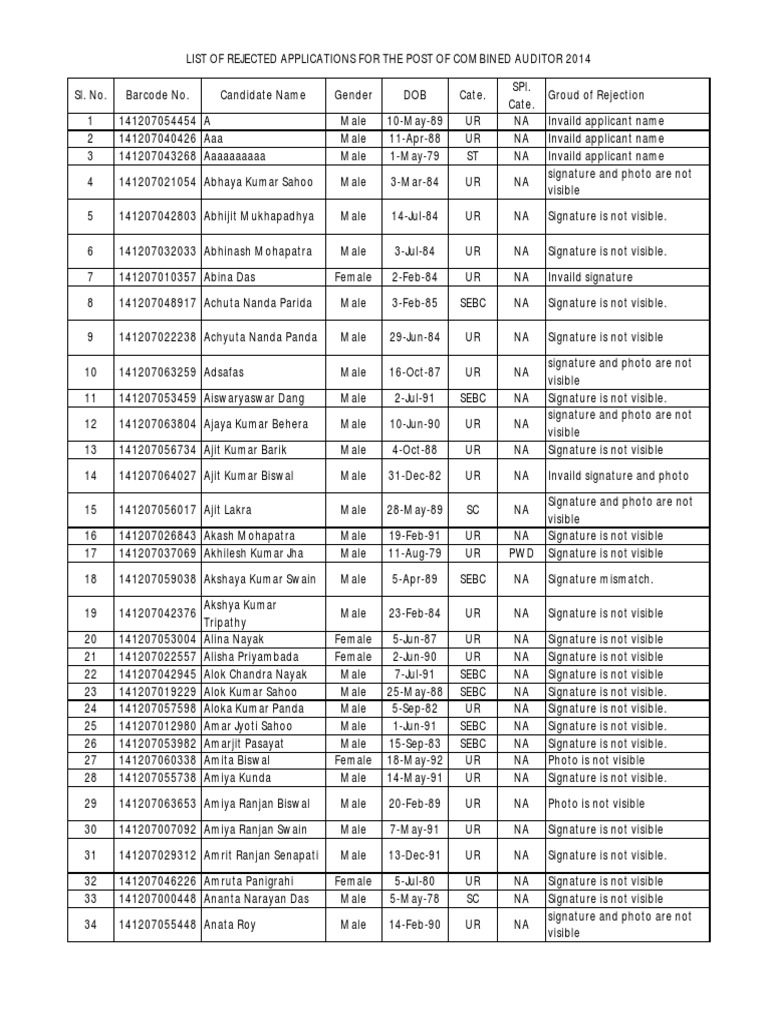 Rejection List 835 | PDF