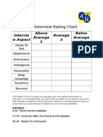 Self Interviewchart