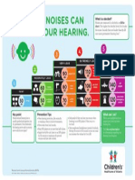 Hearing Loss Infographic