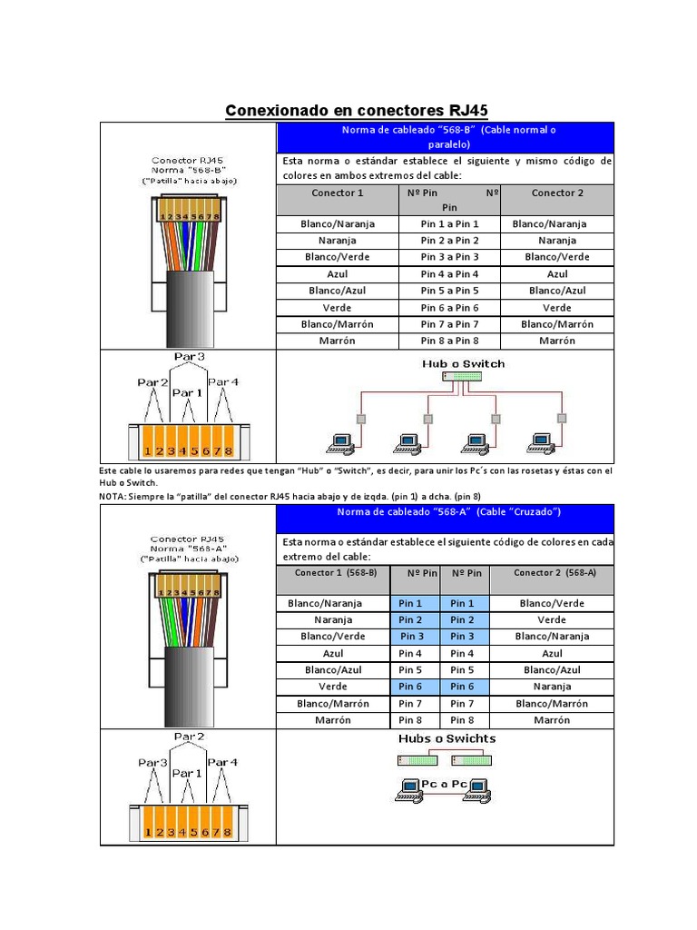 Conexionado en Conectores RJ45 | PDF | Informática