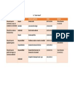 Tema Transversal, Valores y Otros