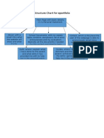 Structure Chart For Eportfolio