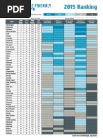 2015 Bicycle Friendly State Rankings